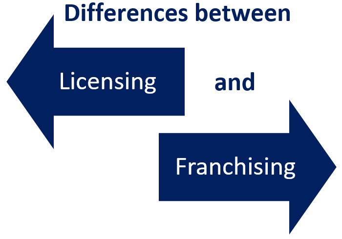 So sánh Licensing và Franchising