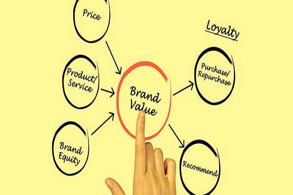 Gía trị thương hiệu là lợi ích trải nghiệm brand