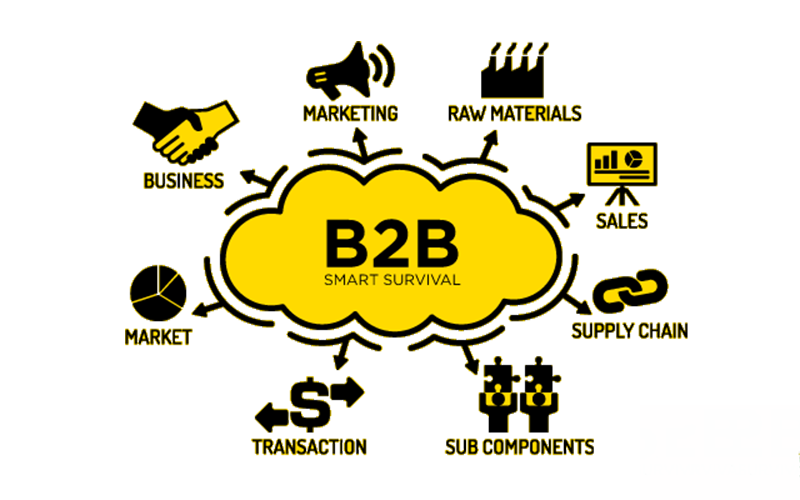Mô hình kinh doanh B2B