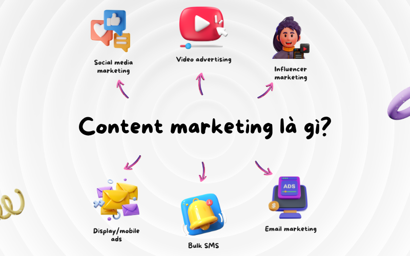 Những hình thức phổ biến của content marketing 